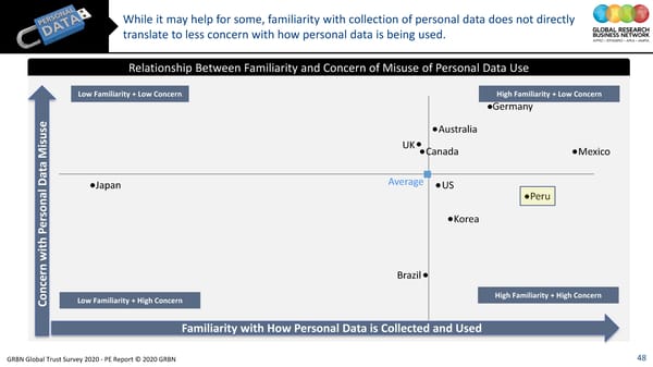 GRBN Global Trust Survey 2020 - PE Report © 2020 GRBN - Page 48