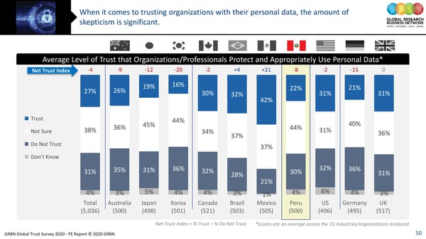 GRBN Global Trust Survey 2020 - PE Report © 2020 GRBN - Page 50