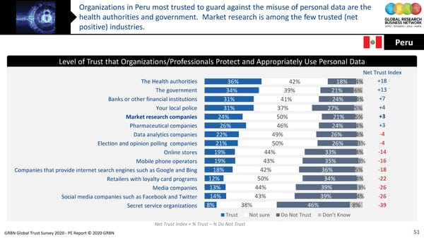 GRBN Global Trust Survey 2020 - PE Report © 2020 GRBN - Page 51