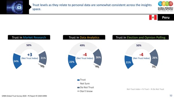 GRBN Global Trust Survey 2020 - PE Report © 2020 GRBN - Page 52