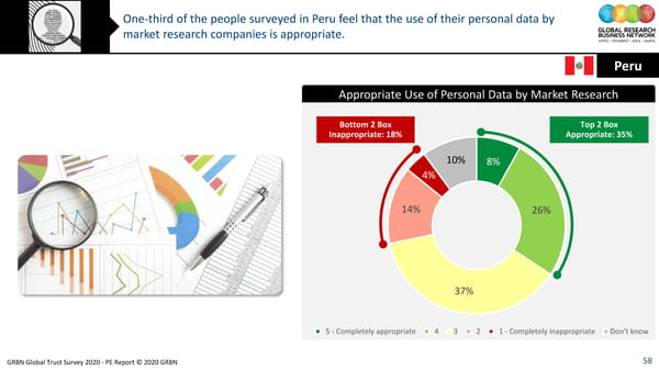 GRBN Global Trust Survey 2020 - PE Report © 2020 GRBN - Page 58