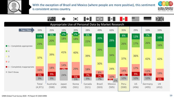 GRBN Global Trust Survey 2020 - PE Report © 2020 GRBN - Page 59