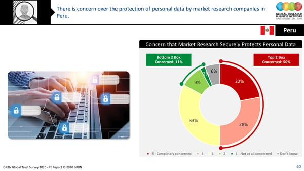 GRBN Global Trust Survey 2020 - PE Report © 2020 GRBN - Page 60