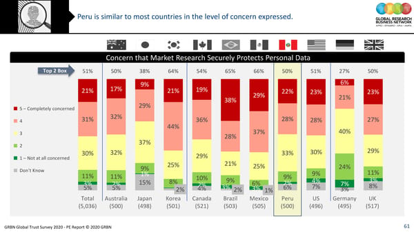 GRBN Global Trust Survey 2020 - PE Report © 2020 GRBN - Page 61