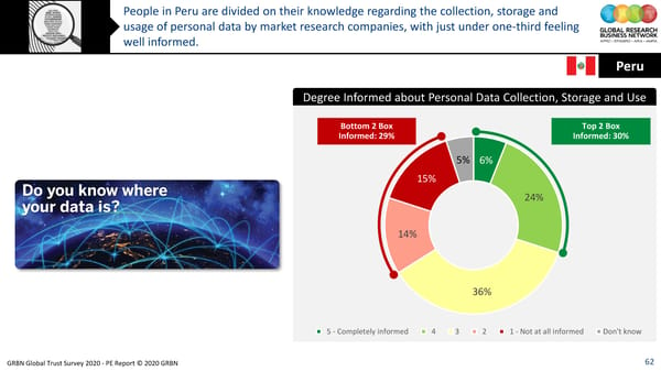 GRBN Global Trust Survey 2020 - PE Report © 2020 GRBN - Page 62