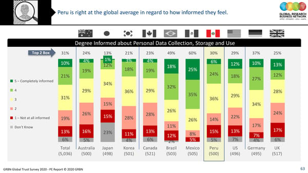 GRBN Global Trust Survey 2020 - PE Report © 2020 GRBN - Page 63