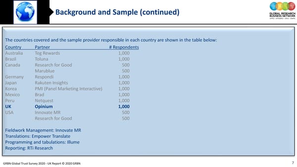 GRBN Global Trust Survey 2020 - UK Report © 2020 GRBN - Page 7