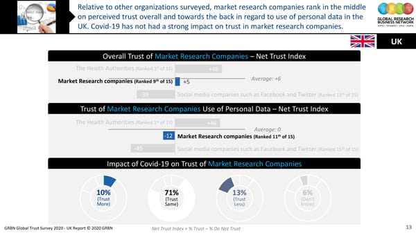 GRBN Global Trust Survey 2020 - UK Report © 2020 GRBN - Page 13