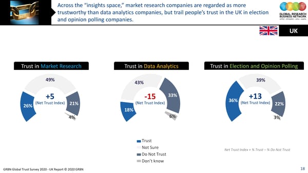 GRBN Global Trust Survey 2020 - UK Report © 2020 GRBN - Page 18