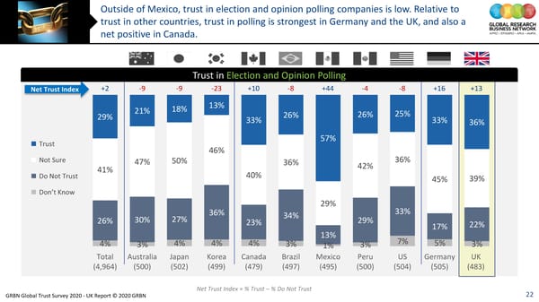 GRBN Global Trust Survey 2020 - UK Report © 2020 GRBN - Page 22