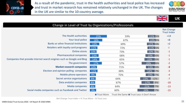 GRBN Global Trust Survey 2020 - UK Report © 2020 GRBN - Page 25