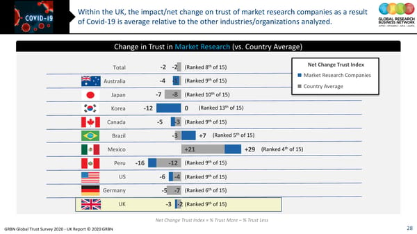 GRBN Global Trust Survey 2020 - UK Report © 2020 GRBN - Page 28