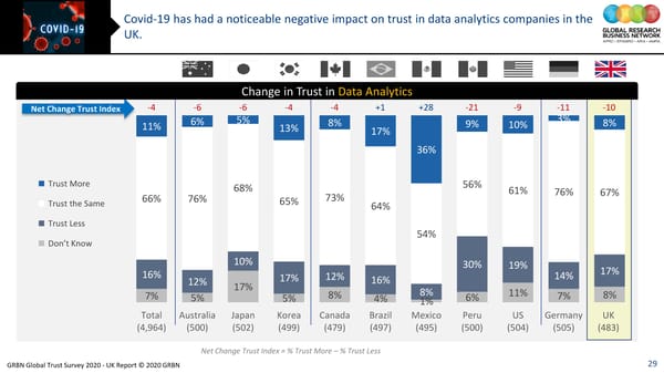 GRBN Global Trust Survey 2020 - UK Report © 2020 GRBN - Page 29