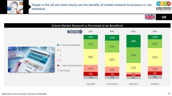 GRBN Global Trust Survey 2020 - UK Report © 2020 GRBN - Page 32