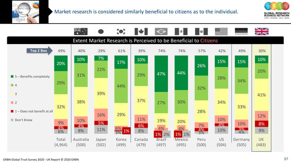 GRBN Global Trust Survey 2020 - UK Report © 2020 GRBN - Page 37