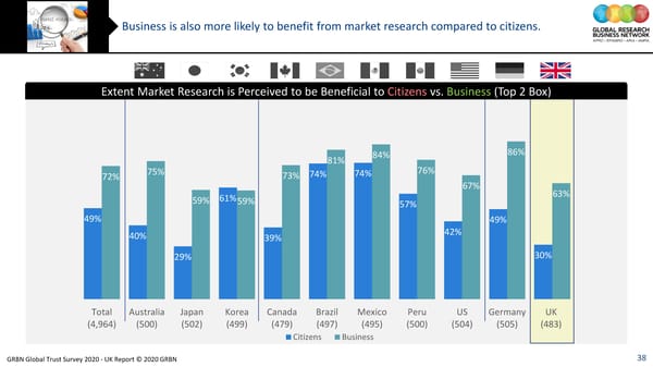 GRBN Global Trust Survey 2020 - UK Report © 2020 GRBN - Page 38