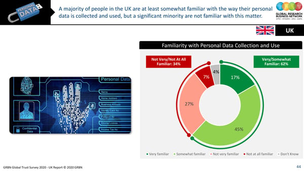 GRBN Global Trust Survey 2020 - UK Report © 2020 GRBN - Page 44