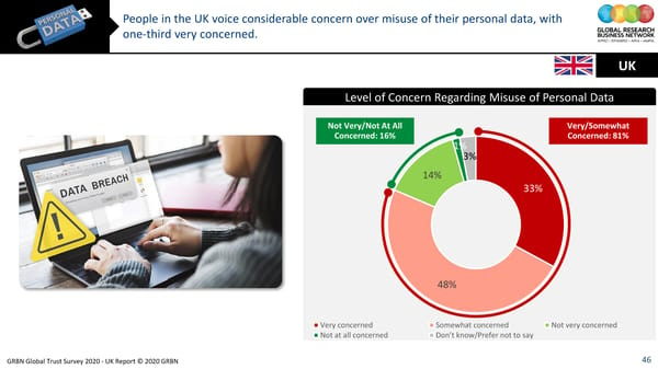 GRBN Global Trust Survey 2020 - UK Report © 2020 GRBN - Page 46