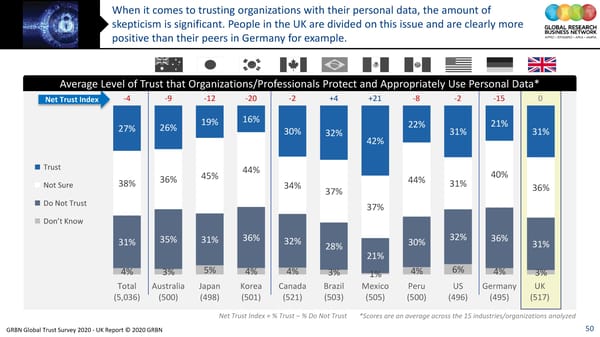 GRBN Global Trust Survey 2020 - UK Report © 2020 GRBN - Page 50