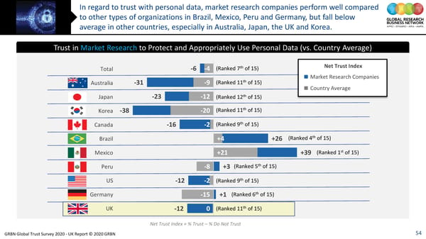 GRBN Global Trust Survey 2020 - UK Report © 2020 GRBN - Page 54