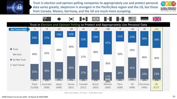 GRBN Global Trust Survey 2020 - UK Report © 2020 GRBN - Page 56