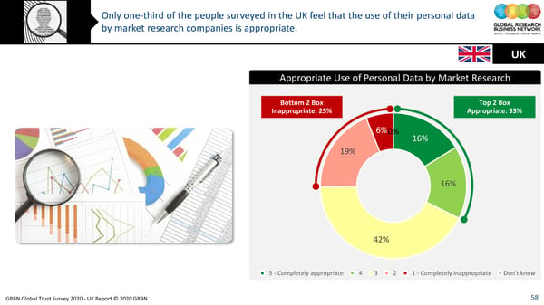 GRBN Global Trust Survey 2020 - UK Report © 2020 GRBN - Page 58