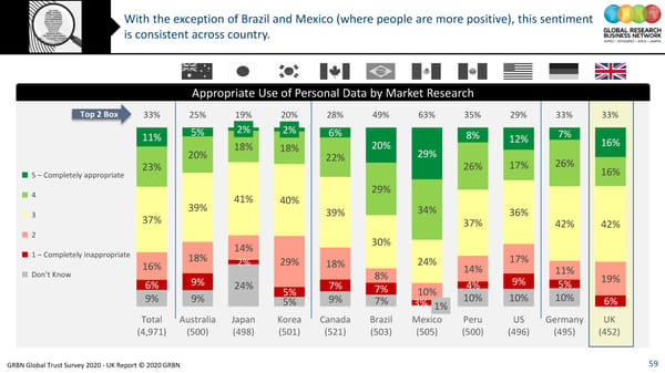 GRBN Global Trust Survey 2020 - UK Report © 2020 GRBN - Page 59