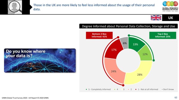 GRBN Global Trust Survey 2020 - UK Report © 2020 GRBN - Page 62