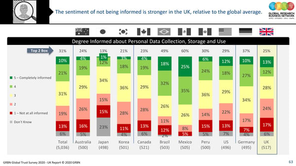 GRBN Global Trust Survey 2020 - UK Report © 2020 GRBN - Page 63