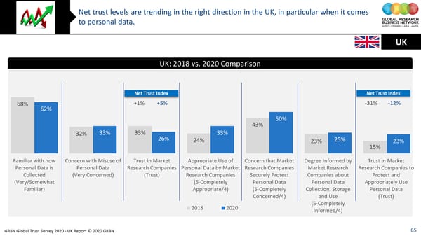 GRBN Global Trust Survey 2020 - UK Report © 2020 GRBN - Page 65