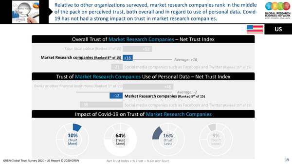 GRBN Global Trust Survey 2020 - US Report © 2020 GRBN - Page 19