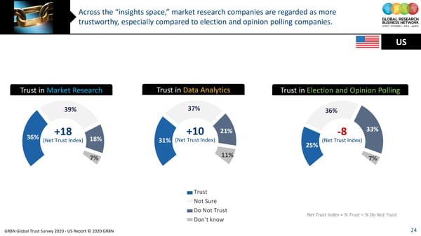 GRBN Global Trust Survey 2020 - US Report © 2020 GRBN - Page 24