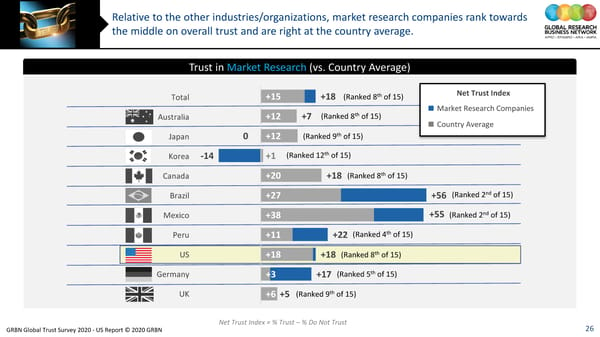 GRBN Global Trust Survey 2020 - US Report © 2020 GRBN - Page 26