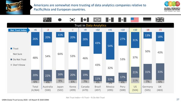 GRBN Global Trust Survey 2020 - US Report © 2020 GRBN - Page 27