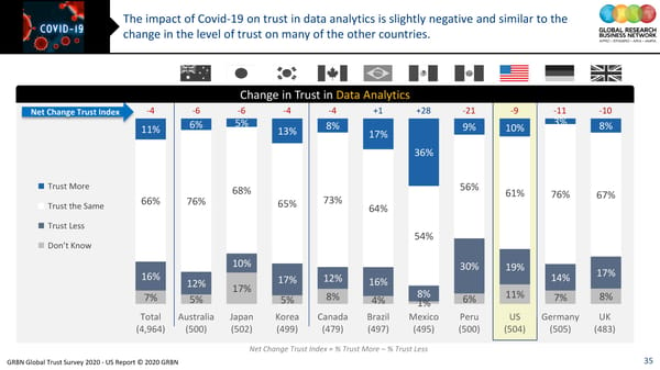 GRBN Global Trust Survey 2020 - US Report © 2020 GRBN - Page 35