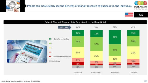 GRBN Global Trust Survey 2020 - US Report © 2020 GRBN - Page 38