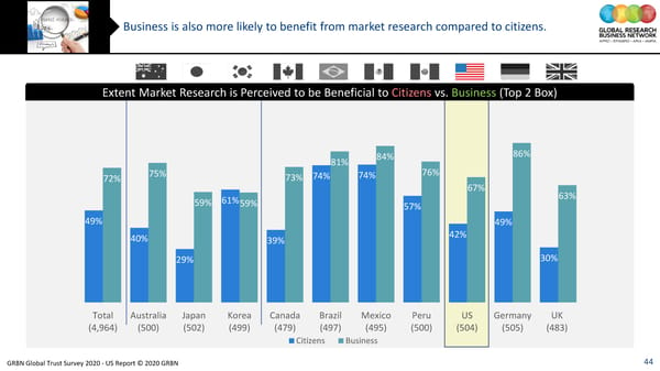 GRBN Global Trust Survey 2020 - US Report © 2020 GRBN - Page 44