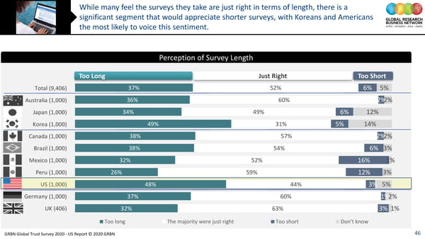 GRBN Global Trust Survey 2020 - US Report © 2020 GRBN - Page 46