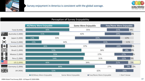 GRBN Global Trust Survey 2020 - US Report © 2020 GRBN - Page 47