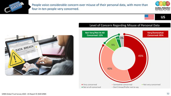 GRBN Global Trust Survey 2020 - US Report © 2020 GRBN - Page 52