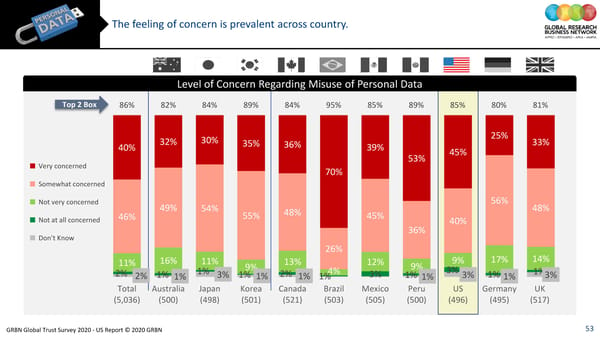 GRBN Global Trust Survey 2020 - US Report © 2020 GRBN - Page 53