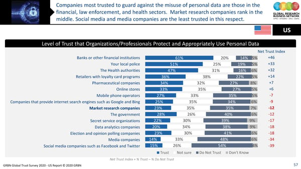 GRBN Global Trust Survey 2020 - US Report © 2020 GRBN - Page 57