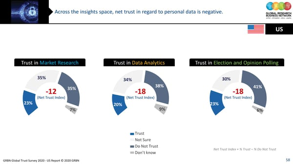 GRBN Global Trust Survey 2020 - US Report © 2020 GRBN - Page 58