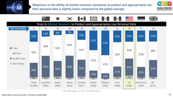 GRBN Global Trust Survey 2020 - US Report © 2020 GRBN - Page 59