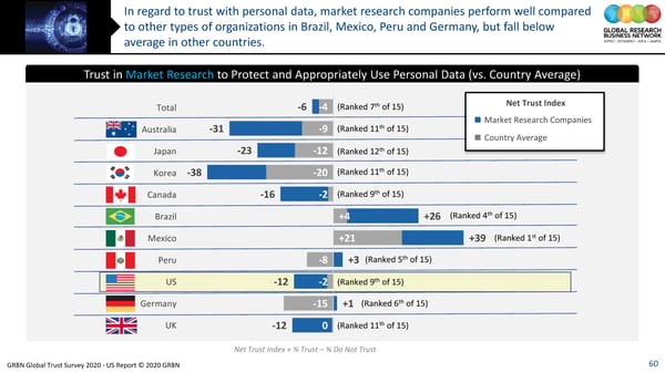 GRBN Global Trust Survey 2020 - US Report © 2020 GRBN - Page 60