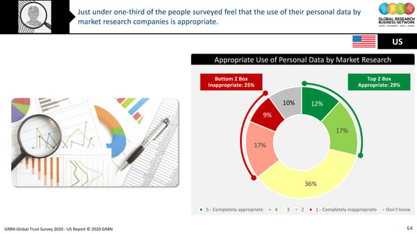 GRBN Global Trust Survey 2020 - US Report © 2020 GRBN - Page 64