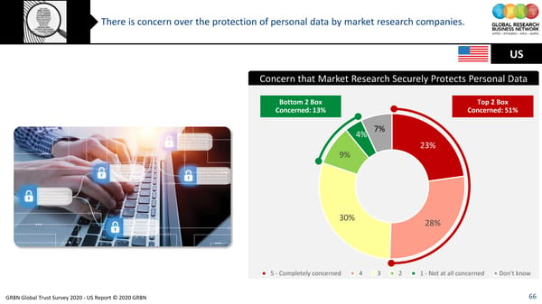 GRBN Global Trust Survey 2020 - US Report © 2020 GRBN - Page 66