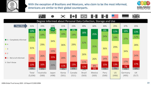 GRBN Global Trust Survey 2020 - US Report © 2020 GRBN - Page 69