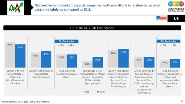 GRBN Global Trust Survey 2020 - US Report © 2020 GRBN - Page 71