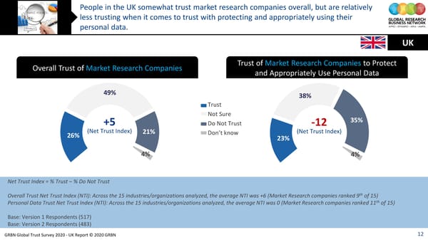 GRBN Global Trust Survey 2020 - UK Report © 2020 GRBN - Page 12